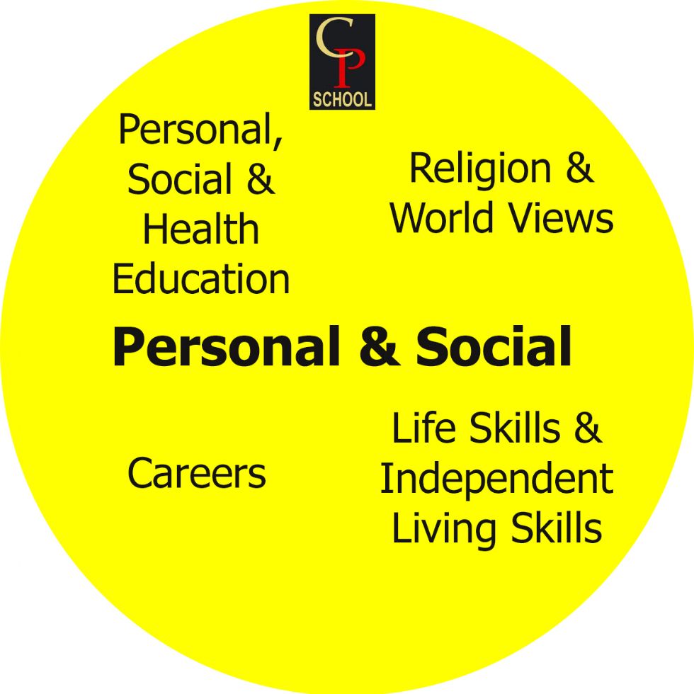 personal and social development topics